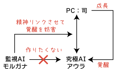Hack G U のリメイクを楽しむための設定まとめ Weekend Wednesday