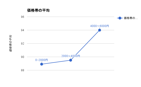 f:id:okashibabaa:20161017115427p:plain f:id:okashibabaa:20161017115427p:plain