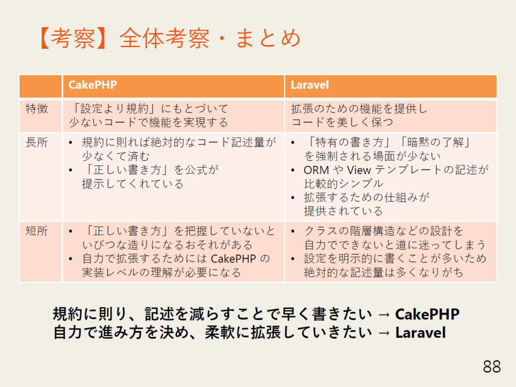 CakePHP と Laravel の比較まとめ