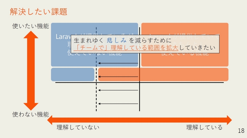 スライド写真：課題解決のアプローチ