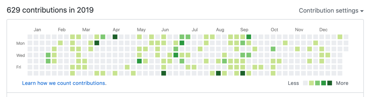 f:id:okashoi:20200216012634p:plain f:id:okashoi:20200216012634p:plain