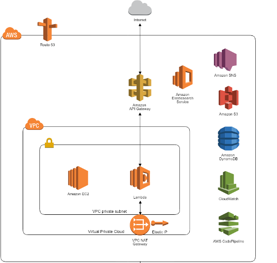 f:id:okashoi:20200304185918p:plain