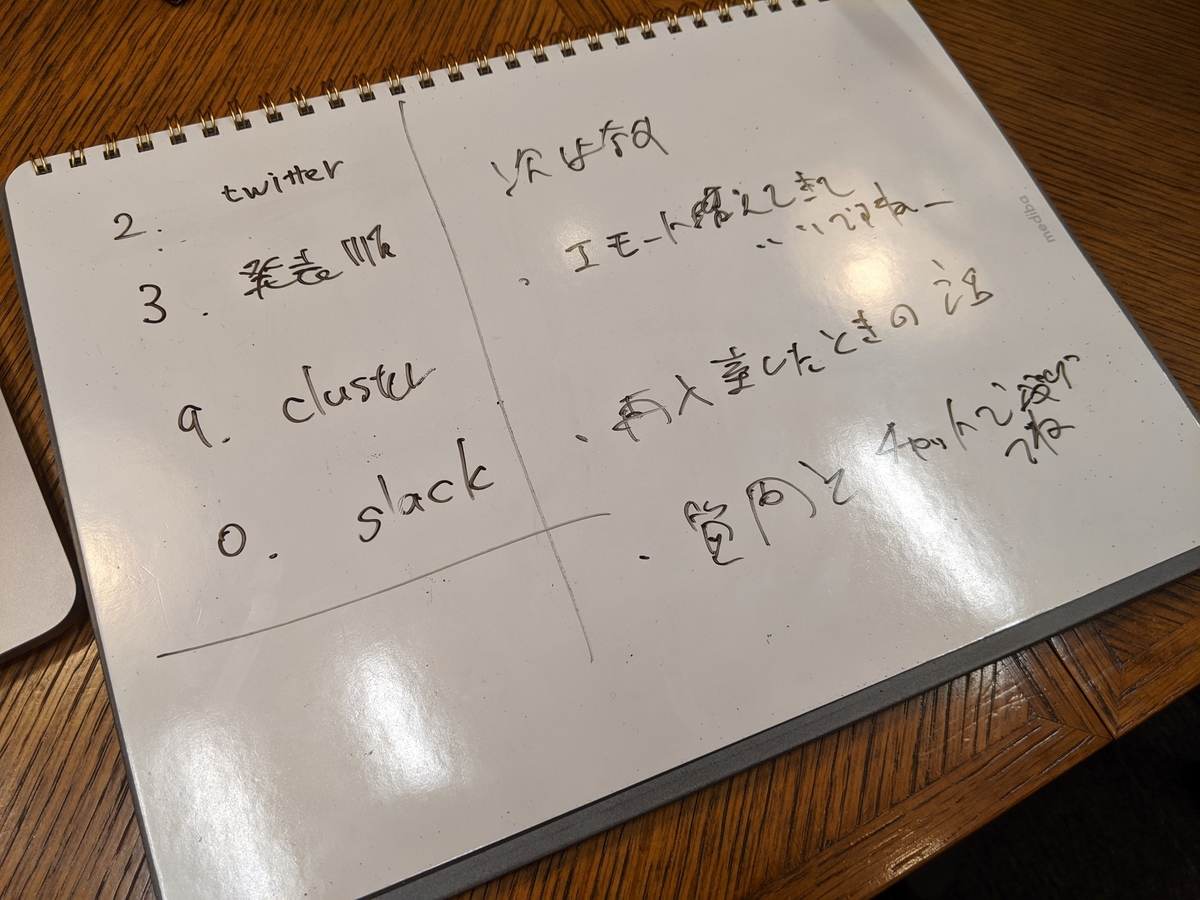 ノート型のホワイトボードに「次はなす」「エモート増えてきていいですねー」「再入室したときの話」「質問をチャットで投げてね」と書かれています