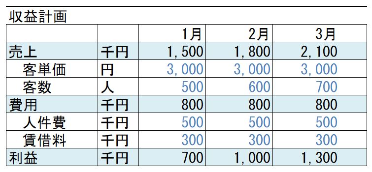 f:id:okatasan-smec:20190310190011j:plain