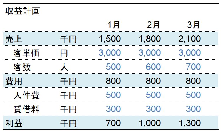 f:id:okatasan-smec:20190310190023j:plain