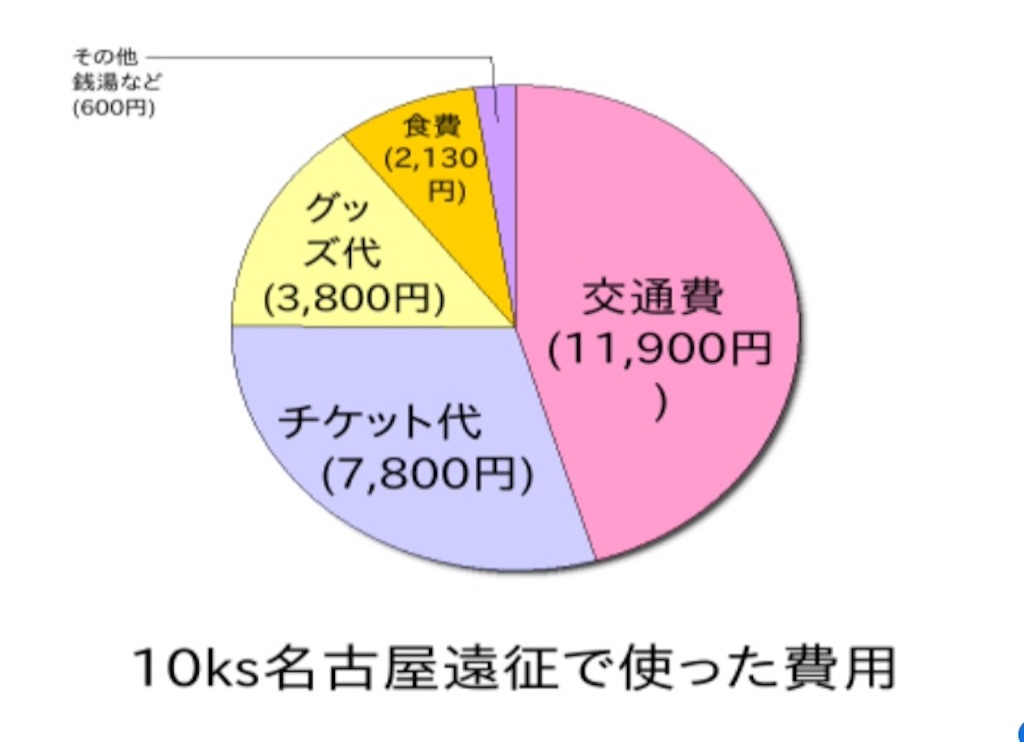 f:id:okawariJr:20160507193056j:image