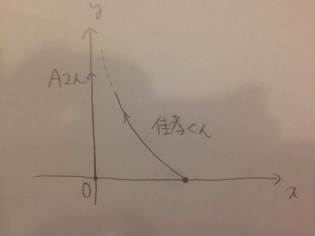 f:id:okayamadayo:20160703215729j:plain