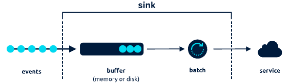 vectorのbufferの仕組み