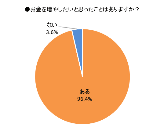 投資や資産運用に興味のある女性は60 以上 少額からでも取り組みやすいものは まいにちdoda はたらくヒントをお届け
