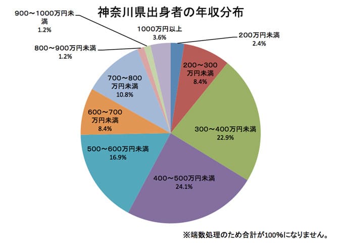 Amazon.co.jp: バカでも年収1000万円 : 伊藤 喜之: 本