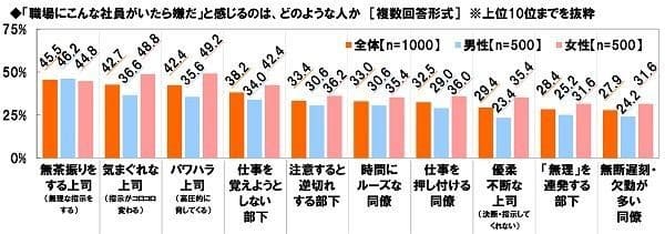 「ビジネスパーソンの疲れとストレスに関する調査2018」