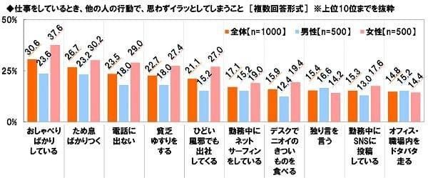 「ビジネスパーソンの疲れとストレスに関する調査2018」