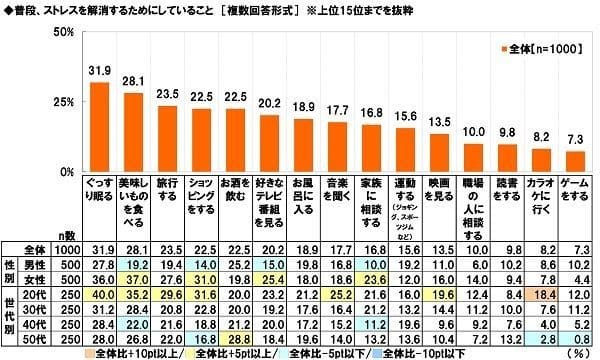 「ビジネスパーソンの疲れとストレスに関する調査2018」