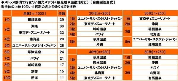 「ビジネスパーソンの疲れとストレスに関する調査2018」