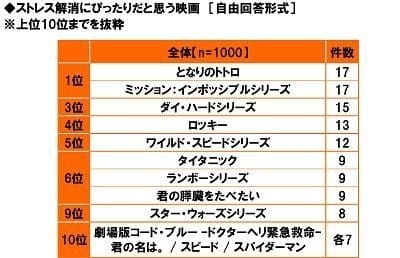 「ビジネスパーソンの疲れとストレスに関する調査2018」