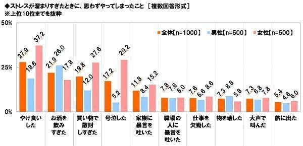 「ビジネスパーソンの疲れとストレスに関する調査2018」