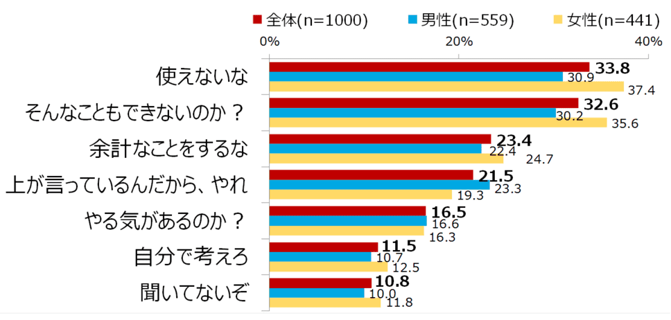 職場の チームの雰囲気 は良い 悪い 助け合いやコミュニケーションが満足度を高める要因に まいにちdoda はたらくヒントをお届け