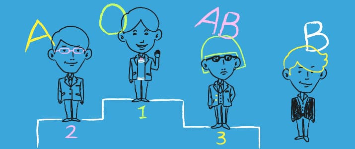 Facebookの利用実態から見る「血液型性格診断」-友達が多いのは「O型」、マメなのはA型
