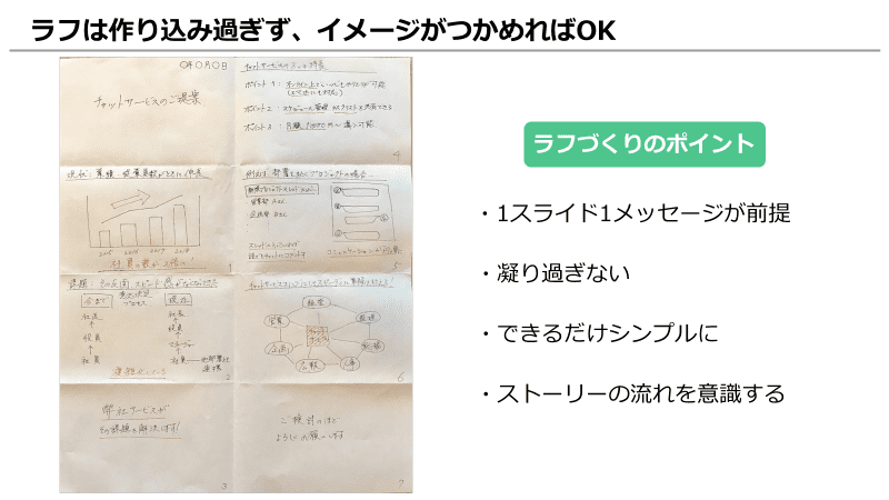 これだけは覚えておきたい パワポ資料作成が劇的にラクになる事前準備 まいにちdoda はたらくヒントをお届け これだけは覚えておきたい パワポ資料作成が劇的にラクになる事前準備 まいにちdoda はたらくヒントをお届け