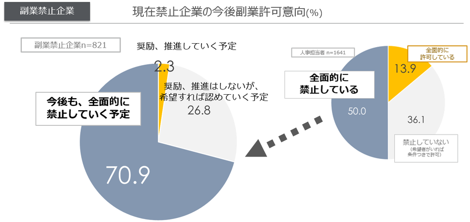 副業okの会社は今後も増えていく 副業を解禁した企業は多くのメリットを実感 まいにちdoda はたらくヒントをお届け