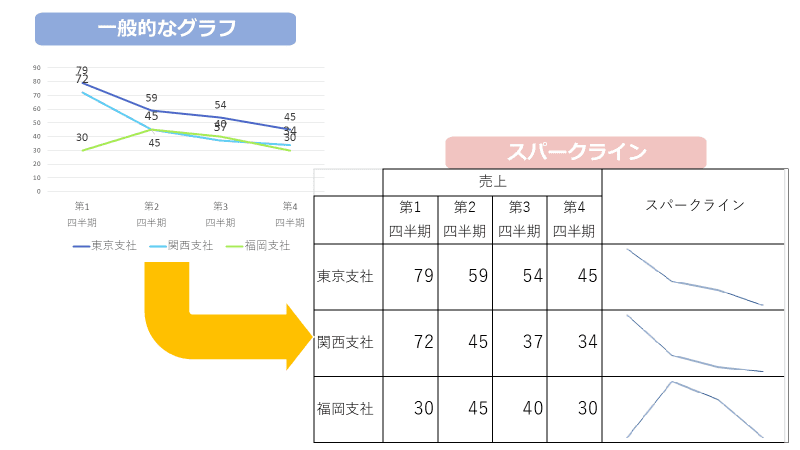 特徴 折れ線 グラフ