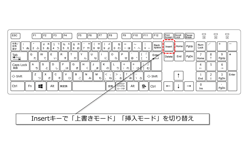 Word 上書きモードでイライラ Wordトラブル対処法 後編 まいにちdoda はたらくヒントをお届け