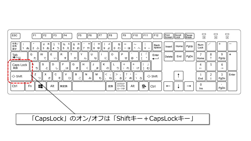 モード 解除 上書き ワード