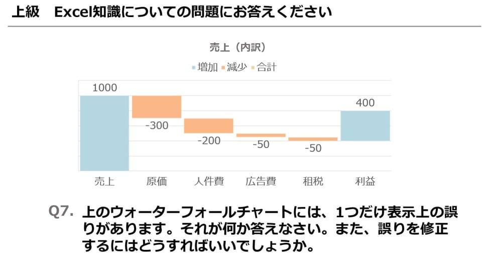 Excel あなたのexcelレベルはどれくらい レベルチェッククイズ Vol 3 まいにちdoda はたらくヒントをお届け