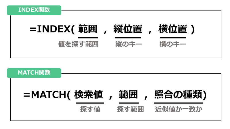 f:id:okazaki0810:20190930145541p:plain f:id:okazaki0810:20190930145541p:plain