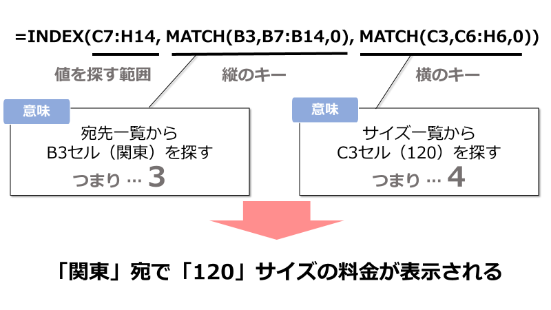 f:id:okazaki0810:20190930145639p:plain f:id:okazaki0810:20190930145639p:plain