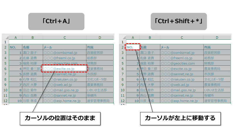 Excelのカーソル移動テクを徹底ガイド これでさらに作業を効率化 まいにちdoda はたらくヒントをお届け
