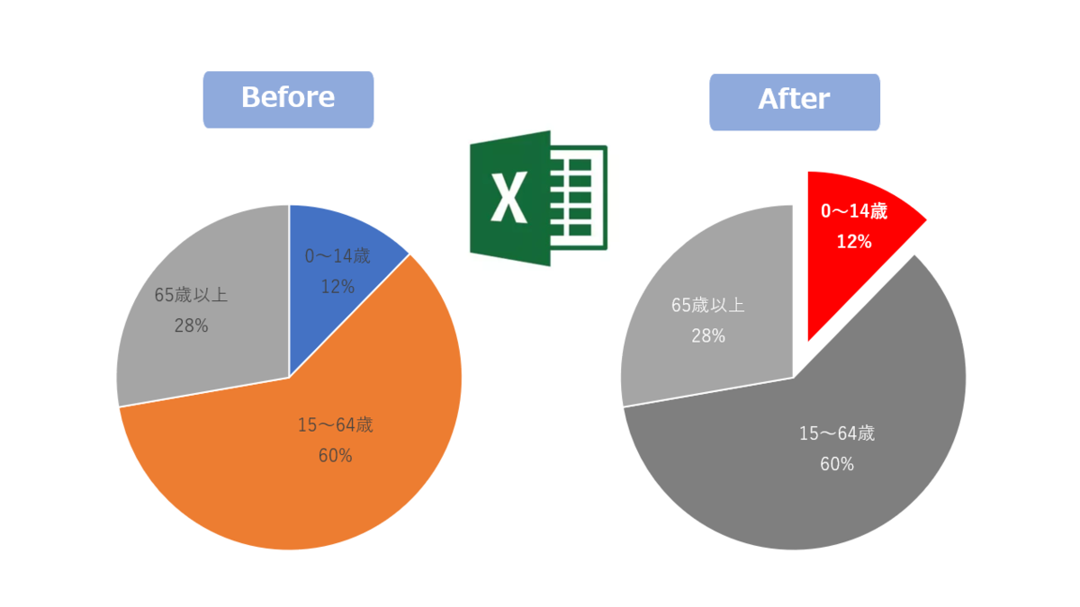 【Excel】円グラフ、なんとなく使ってない?作り方や種類、見やすくする小技まで紹介