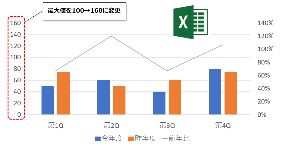 Excel 折れ線グラフと棒グラフの２つを表示する複合グラフ まいにちdoda はたらくヒントをお届け