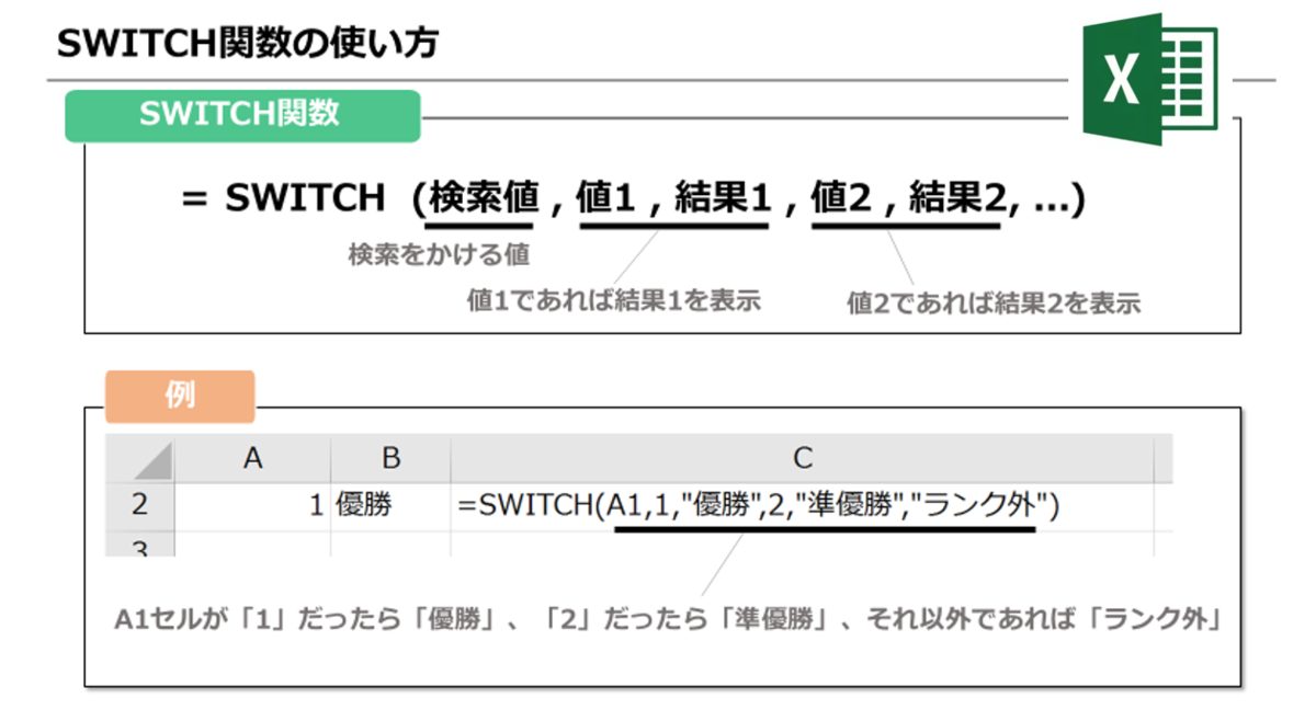 Excel If関数より手軽に条件分岐 Switch関数で上手に時短 まいにちdoda はたらくヒントをお届け