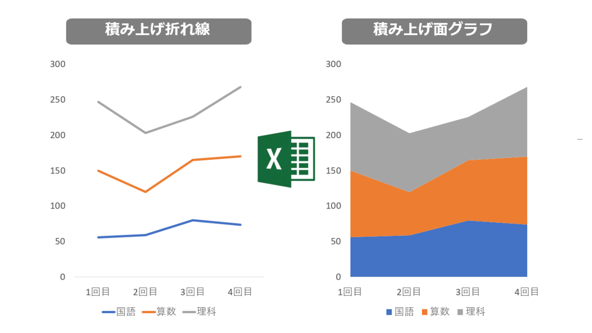 【Excel】グラフ選びでもう迷わない！ 時系列データなら折れ線グラフ