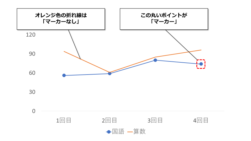 Excel グラフ選びでもう迷わない 時系列データなら折れ線グラフ まいにちdoda はたらくヒントをお届け