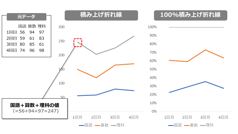 Excel グラフ選びでもう迷わない 時系列データなら折れ線グラフ まいにちdoda はたらくヒントをお届け