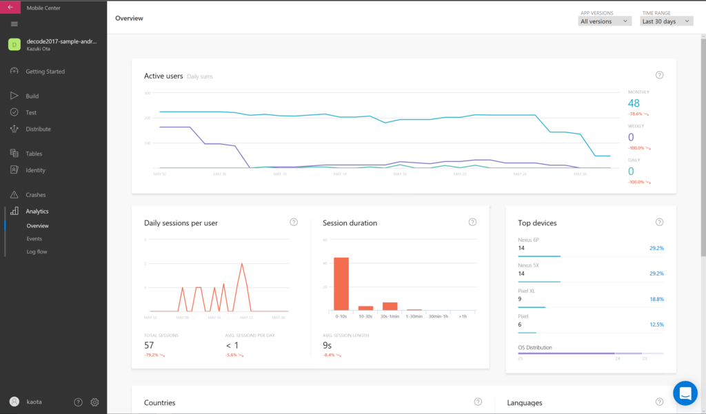 f:id:okazuki:20170601201125p:plain f:id:okazuki:20170601201125p:plain