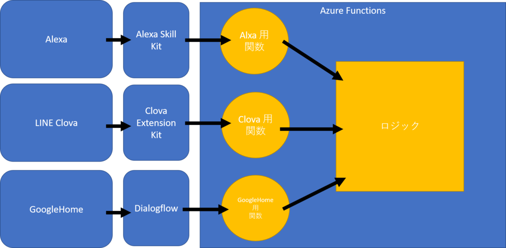 f:id:okazuki:20181105105153p:plain f:id:okazuki:20181105105153p:plain