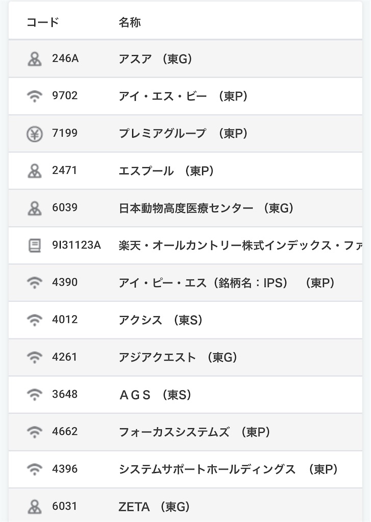 四季報