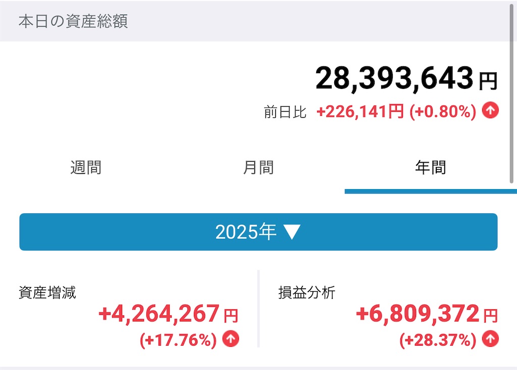 決算