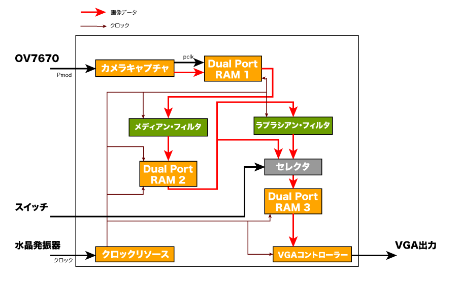 f:id:okchan08:20190117123827p:plain f:id:okchan08:20190117123827p:plain