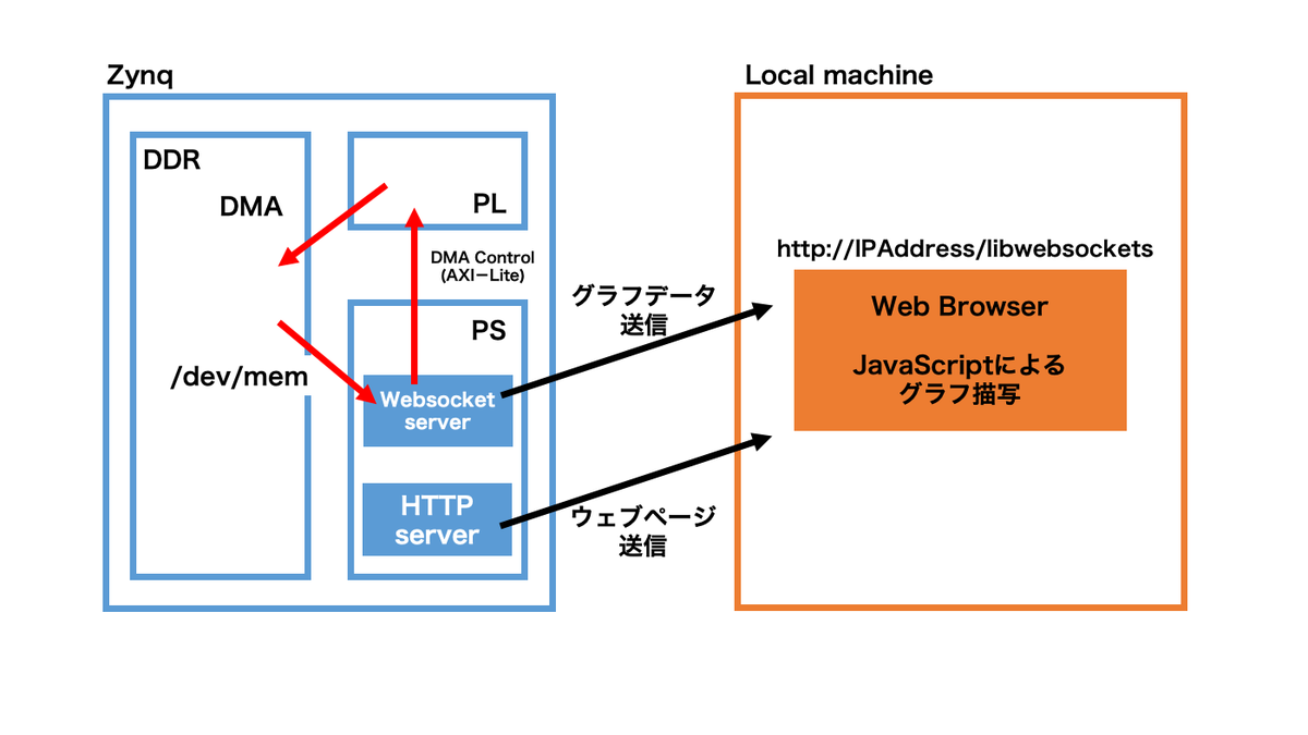 f:id:okchan08:20190509215924p:plain
