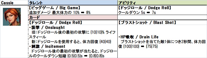 f:id:oketoon:20191216195306j:plain