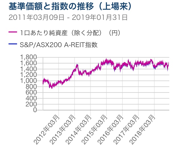 f:id:okeydon:20190201164535j:plain