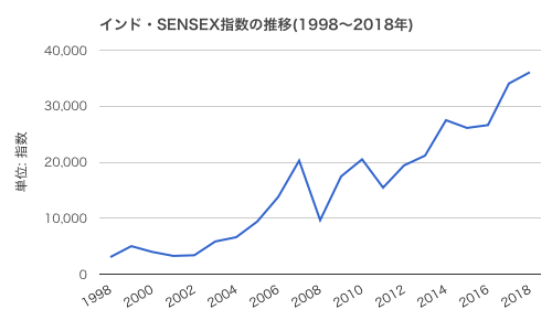 f:id:okeydon:20190203154630p:plain f:id:okeydon:20190203154630p:plain