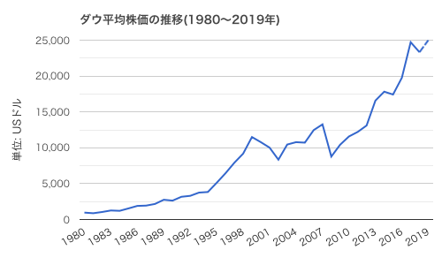 f:id:okeydon:20190217145703p:plain