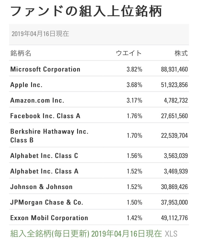 りい　6233円 ○東証上場ETF 1557 SPDR S&P500に積立投資した場合の