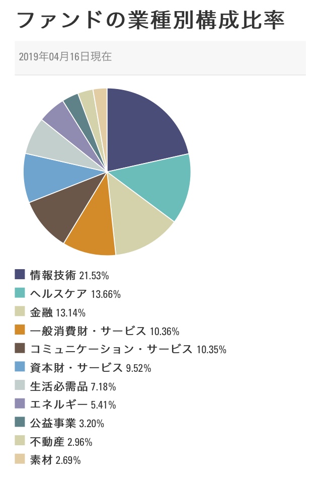 りい　6233円 SPDR S&P 500 ETF Trust【1557】を徹底解説。円で買える