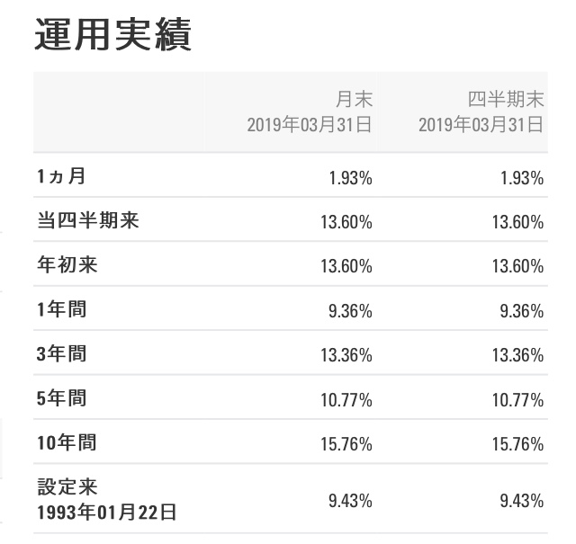 りい 6233円 ○東証上場ETF 1557 SPDR S&P500に積立投資した場合の
